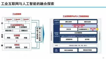 智能制造的四重天 網絡科技研發(fā)驅動的產業(yè)革命