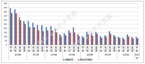 《中國(guó)信通院2023年第一期國(guó)內(nèi)手機(jī)產(chǎn)品通信特性與技術(shù)能力監(jiān)測(cè)報(bào)告》解讀 洞察前沿，驅(qū)動(dòng)網(wǎng)絡(luò)科技研發(fā)新浪潮
