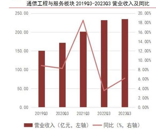 2024年中國(guó)通信工程行業(yè)的產(chǎn)業(yè)鏈上下游結(jié)構(gòu)及重點(diǎn)企業(yè)