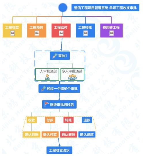 基于網(wǎng)絡(luò)科技研發(fā)的通信工程項(xiàng)目建設(shè)施工管理系統(tǒng)軟件創(chuàng)新實(shí)踐